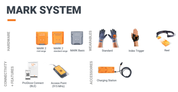 Escáner de manos libres